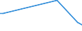 KN 92059000 /Exporte /Einheit = Preise (Euro/Tonne) /Partnerland: Gibraltar /Meldeland: Europäische Union /92059000:Musik-blasinstrumente (Ausg. Orgeln Sowie Blechblasinstrumente)