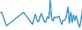 CN 92059000 /Exports /Unit = Prices (Euro/ton) /Partner: Poland /Reporter: European Union /92059000:Wind Musical Instruments (Excl. Organs and Brass-wind Instruments)