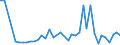 KN 92059000 /Exporte /Einheit = Preise (Euro/Tonne) /Partnerland: Tschechien /Meldeland: Europäische Union /92059000:Musik-blasinstrumente (Ausg. Orgeln Sowie Blechblasinstrumente)