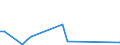 KN 92059000 /Exporte /Einheit = Preise (Euro/Tonne) /Partnerland: Ukraine /Meldeland: Europäische Union /92059000:Musik-blasinstrumente (Ausg. Orgeln Sowie Blechblasinstrumente)