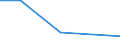 KN 92059000 /Exporte /Einheit = Preise (Euro/Tonne) /Partnerland: Weissrussland /Meldeland: Europäische Union /92059000:Musik-blasinstrumente (Ausg. Orgeln Sowie Blechblasinstrumente)