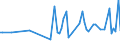 KN 92059000 /Exporte /Einheit = Preise (Euro/Tonne) /Partnerland: Slowenien /Meldeland: Europäische Union /92059000:Musik-blasinstrumente (Ausg. Orgeln Sowie Blechblasinstrumente)