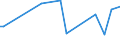 KN 92059000 /Exporte /Einheit = Preise (Euro/Tonne) /Partnerland: Kroatien /Meldeland: Europäische Union /92059000:Musik-blasinstrumente (Ausg. Orgeln Sowie Blechblasinstrumente)