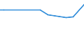 KN 92059000 /Exporte /Einheit = Preise (Euro/Tonne) /Partnerland: Tunesien /Meldeland: Europäische Union /92059000:Musik-blasinstrumente (Ausg. Orgeln Sowie Blechblasinstrumente)