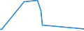 KN 92059000 /Exporte /Einheit = Preise (Euro/Tonne) /Partnerland: Elfenbeink. /Meldeland: Europäische Union /92059000:Musik-blasinstrumente (Ausg. Orgeln Sowie Blechblasinstrumente)