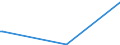 KN 92059000 /Exporte /Einheit = Preise (Euro/Tonne) /Partnerland: Kamerun /Meldeland: Europäische Union /92059000:Musik-blasinstrumente (Ausg. Orgeln Sowie Blechblasinstrumente)