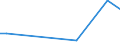 KN 92059000 /Exporte /Einheit = Preise (Euro/Tonne) /Partnerland: Dem. Rep. Kongo /Meldeland: Europäische Union /92059000:Musik-blasinstrumente (Ausg. Orgeln Sowie Blechblasinstrumente)