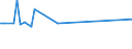 KN 92091000 /Exporte /Einheit = Preise (Euro/Tonne) /Partnerland: Niederlande /Meldeland: Europäische Union /92091000:Metronome, Stimmgabeln und Stimmpfeifen