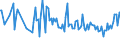 CN 92091000 /Exports /Unit = Prices (Euro/ton) /Partner: Denmark /Reporter: European Union /92091000:Metronomes, Tuning Forks and Pitch Pipes