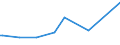 KN 92091000 /Exporte /Einheit = Preise (Euro/Tonne) /Partnerland: Griechenland /Meldeland: Europäische Union /92091000:Metronome, Stimmgabeln und Stimmpfeifen