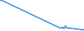 KN 92091000 /Exporte /Einheit = Preise (Euro/Tonne) /Partnerland: Schweden /Meldeland: Europäische Union /92091000:Metronome, Stimmgabeln und Stimmpfeifen