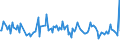 KN 92091000 /Exporte /Einheit = Preise (Euro/Tonne) /Partnerland: Finnland /Meldeland: Europäische Union /92091000:Metronome, Stimmgabeln und Stimmpfeifen