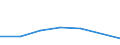 KN 92091000 /Exporte /Einheit = Preise (Euro/Tonne) /Partnerland: Schweiz /Meldeland: Europäische Union /92091000:Metronome, Stimmgabeln und Stimmpfeifen