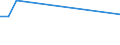 KN 92091000 /Exporte /Einheit = Preise (Euro/Tonne) /Partnerland: Polen /Meldeland: Europäische Union /92091000:Metronome, Stimmgabeln und Stimmpfeifen