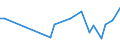 KN 92091000 /Exporte /Einheit = Preise (Euro/Tonne) /Partnerland: Slowakei /Meldeland: Europäische Union /92091000:Metronome, Stimmgabeln und Stimmpfeifen