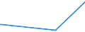 KN 92091000 /Exporte /Einheit = Preise (Euro/Tonne) /Partnerland: Russland /Meldeland: Europäische Union /92091000:Metronome, Stimmgabeln und Stimmpfeifen