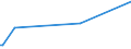 CN 92091000 /Exports /Unit = Prices (Euro/ton) /Partner: Slovenia /Reporter: European Union /92091000:Metronomes, Tuning Forks and Pitch Pipes