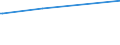 KN 92091000 /Exporte /Einheit = Preise (Euro/Tonne) /Partnerland: Suedafrika /Meldeland: Europäische Union /92091000:Metronome, Stimmgabeln und Stimmpfeifen