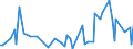 KN 92091000 /Exporte /Einheit = Preise (Euro/Tonne) /Partnerland: Vereinigte Staaten von Amerika /Meldeland: Europäische Union /92091000:Metronome, Stimmgabeln und Stimmpfeifen