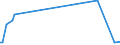 KN 92091000 /Exporte /Einheit = Preise (Euro/Tonne) /Partnerland: Brasilien /Meldeland: Europäische Union /92091000:Metronome, Stimmgabeln und Stimmpfeifen