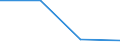 KN 92091000 /Exporte /Einheit = Preise (Euro/Tonne) /Partnerland: Israel /Meldeland: Europäische Union /92091000:Metronome, Stimmgabeln und Stimmpfeifen