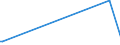 KN 92091000 /Exporte /Einheit = Preise (Euro/Tonne) /Partnerland: Vereinigte Arabische Emirate /Meldeland: Europäische Union /92091000:Metronome, Stimmgabeln und Stimmpfeifen