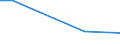 KN 92091000 /Exporte /Einheit = Preise (Euro/Tonne) /Partnerland: Pakistan /Meldeland: Europäische Union /92091000:Metronome, Stimmgabeln und Stimmpfeifen