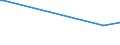 KN 92091000 /Exporte /Einheit = Preise (Euro/Tonne) /Partnerland: Indonesien /Meldeland: Europäische Union /92091000:Metronome, Stimmgabeln und Stimmpfeifen