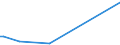 KN 92091000 /Exporte /Einheit = Preise (Euro/Tonne) /Partnerland: Japan /Meldeland: Europäische Union /92091000:Metronome, Stimmgabeln und Stimmpfeifen