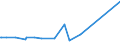 KN 92091000 /Exporte /Einheit = Preise (Euro/Tonne) /Partnerland: Australien /Meldeland: Europäische Union /92091000:Metronome, Stimmgabeln und Stimmpfeifen