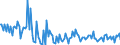 CN 92091000 /Exports /Unit = Prices (Euro/ton) /Partner: Intra-eur /Reporter: European Union /92091000:Metronomes, Tuning Forks and Pitch Pipes