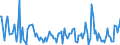 CN 92091000 /Exports /Unit = Prices (Euro/ton) /Partner: Extra-eur /Reporter: European Union /92091000:Metronomes, Tuning Forks and Pitch Pipes