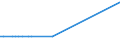 KN 92091000 /Exporte /Einheit = Mengen in Tonnen /Partnerland: Niederlande /Meldeland: Europäische Union /92091000:Metronome, Stimmgabeln und Stimmpfeifen