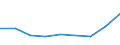 KN 92092000 /Exporte /Einheit = Preise (Euro/Tonne) /Partnerland: Belgien/Luxemburg /Meldeland: Europäische Union /92092000:Musikwerke fr Musik-spieldosen