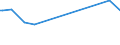 KN 92092000 /Exporte /Einheit = Preise (Euro/Tonne) /Partnerland: Italien /Meldeland: Europäische Union /92092000:Musikwerke fr Musik-spieldosen