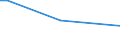 KN 92092000 /Exporte /Einheit = Preise (Euro/Tonne) /Partnerland: Irland /Meldeland: Europäische Union /92092000:Musikwerke fr Musik-spieldosen