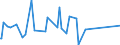 CN 92099300 /Exports /Unit = Prices (Euro/ton) /Partner: Iceland /Reporter: European Union /92099300:Parts and Accessories for Keyboard Pipe Organs, Harmoniums and Similar Keyboard Instruments With Free Metal Reeds, N.e.s.