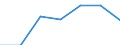 KN 92099300 /Exporte /Einheit = Preise (Euro/Tonne) /Partnerland: Schweiz /Meldeland: Europäische Union /92099300:Teile und Zubeh”r fr Orgeln `mit Pfeifen und Klaviatur` Sowie fr Harmonien und Žhnl. Musikinstrumente mit Klaviatur und Durchschlagenden Metallzungen, A.n.g.