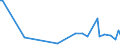 KN 92099300 /Exporte /Einheit = Preise (Euro/Tonne) /Partnerland: Russland /Meldeland: Europäische Union /92099300:Teile und Zubeh”r fr Orgeln `mit Pfeifen und Klaviatur` Sowie fr Harmonien und Žhnl. Musikinstrumente mit Klaviatur und Durchschlagenden Metallzungen, A.n.g.