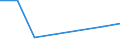 KN 92099910 /Exporte /Einheit = Preise (Euro/Tonne) /Partnerland: Italien /Meldeland: Europäische Union /92099910:Teile und Zubehoer Fuer Akkordeons und Aehnliche Musikinstrumente Sowie Fuer Mundharmonikas, A.n.g.