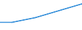 KN 92099910 /Exporte /Einheit = Preise (Euro/Tonne) /Partnerland: Norwegen /Meldeland: Europäische Union /92099910:Teile und Zubehoer Fuer Akkordeons und Aehnliche Musikinstrumente Sowie Fuer Mundharmonikas, A.n.g.