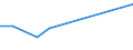 KN 92099910 /Exporte /Einheit = Preise (Euro/Tonne) /Partnerland: Schweden /Meldeland: Europäische Union /92099910:Teile und Zubehoer Fuer Akkordeons und Aehnliche Musikinstrumente Sowie Fuer Mundharmonikas, A.n.g.