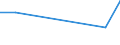 KN 92099910 /Exporte /Einheit = Preise (Euro/Tonne) /Partnerland: Thailand /Meldeland: Europäische Union /92099910:Teile und Zubehoer Fuer Akkordeons und Aehnliche Musikinstrumente Sowie Fuer Mundharmonikas, A.n.g.