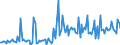 CN 92099930 /Exports /Unit = Prices (Euro/ton) /Partner: Netherlands /Reporter: European Union /92099930:Parts and Accessories for Clarinets, Trumpets and Other Brass-wind Instruments of Heading 9205, N.e.s.