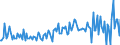 KN 92099930 /Exporte /Einheit = Preise (Euro/Tonne) /Partnerland: Italien /Meldeland: Europäische Union /92099930:Teile und Zubeh”r fr Klarinetten, Trompeten und Andere Blasinstrumente der Pos. 9205, A.n.g.