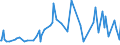 CN 92099930 /Exports /Unit = Prices (Euro/ton) /Partner: Greece /Reporter: European Union /92099930:Parts and Accessories for Clarinets, Trumpets and Other Brass-wind Instruments of Heading 9205, N.e.s.