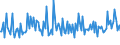 CN 92099930 /Exports /Unit = Prices (Euro/ton) /Partner: Norway /Reporter: European Union /92099930:Parts and Accessories for Clarinets, Trumpets and Other Brass-wind Instruments of Heading 9205, N.e.s.