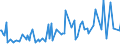 KN 92099930 /Exporte /Einheit = Preise (Euro/Tonne) /Partnerland: Finnland /Meldeland: Europäische Union /92099930:Teile und Zubeh”r fr Klarinetten, Trompeten und Andere Blasinstrumente der Pos. 9205, A.n.g.