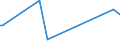 KN 92099930 /Exporte /Einheit = Preise (Euro/Tonne) /Partnerland: Lettland /Meldeland: Europäische Union /92099930:Teile und Zubeh”r fr Klarinetten, Trompeten und Andere Blasinstrumente der Pos. 9205, A.n.g.