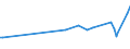 CN 92099930 /Exports /Unit = Prices (Euro/ton) /Partner: Slovakia /Reporter: European Union /92099930:Parts and Accessories for Clarinets, Trumpets and Other Brass-wind Instruments of Heading 9205, N.e.s.